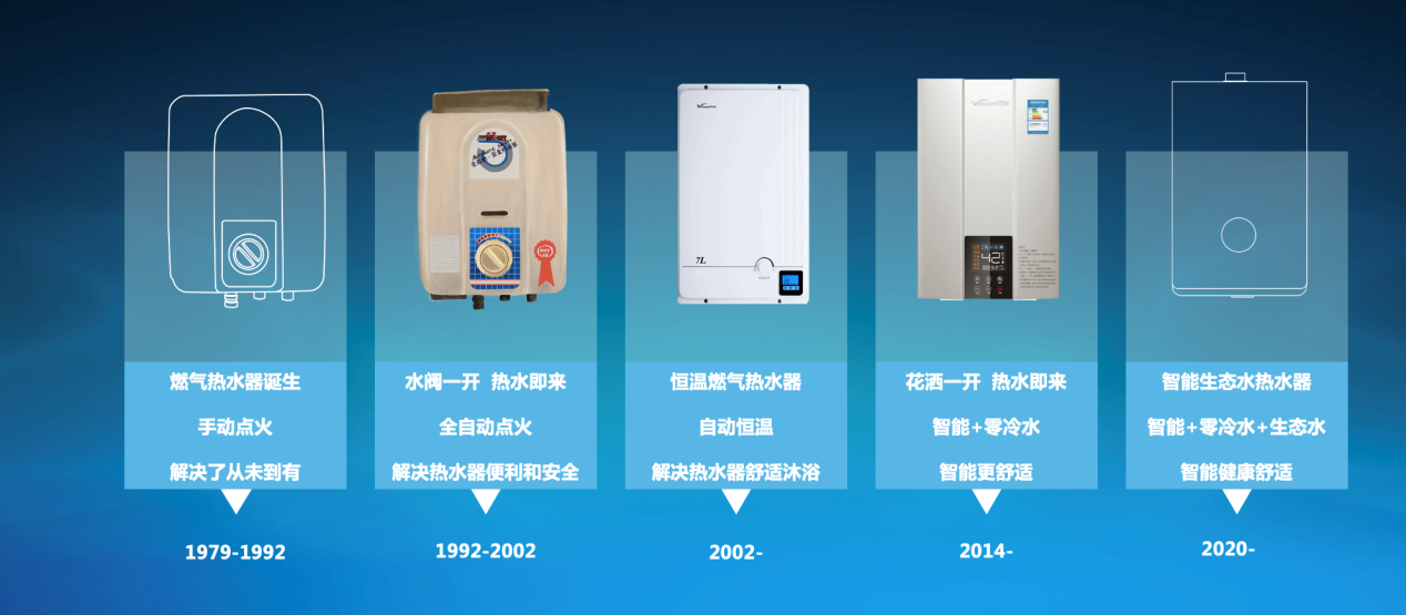 高端热水器市场重新洗牌，万和“颁芙”自带滤净热水器强势登场 智能公会