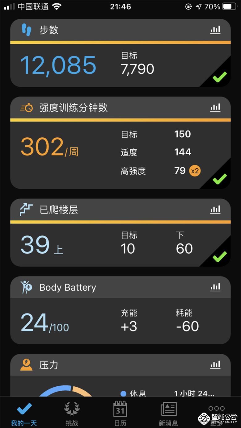 户外探险也不慌 佳明Fenix6给你极致运动腕表体验 智能公会