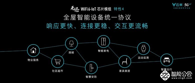 全球首款WiFi6-IoT芯片模组震撼发布，云米加速5GIoT布局 智能公会