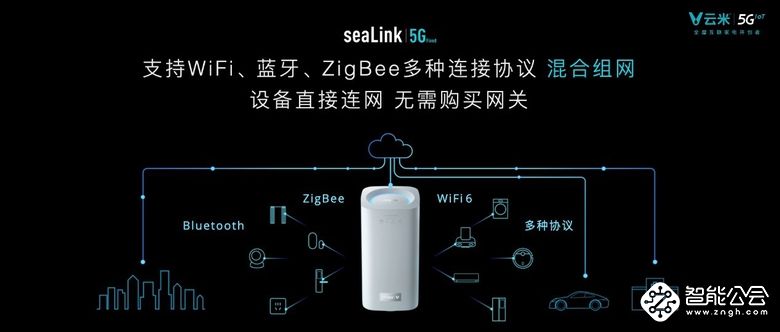 发布多款5GIoT战略新品，云米让5G的家变为现实 智能公会