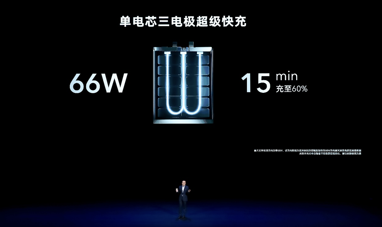 6.72英寸OLED曲面屏+ Magic UI 4.0 荣耀V40正式亮相 智能公会