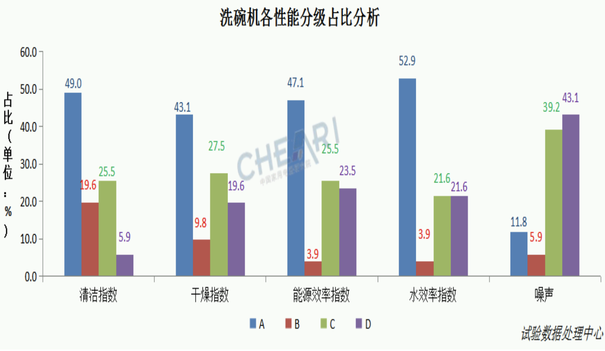 本土化洗碗机打造中国新厨房  新团标促进行业良性发展 智能公会