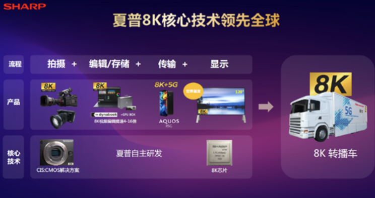 超高清呈现:夏普8K参与打造精品粤菜美食纪录片 超高清呈现:夏普8K参与打造精品粤菜美食纪录片 智能公会