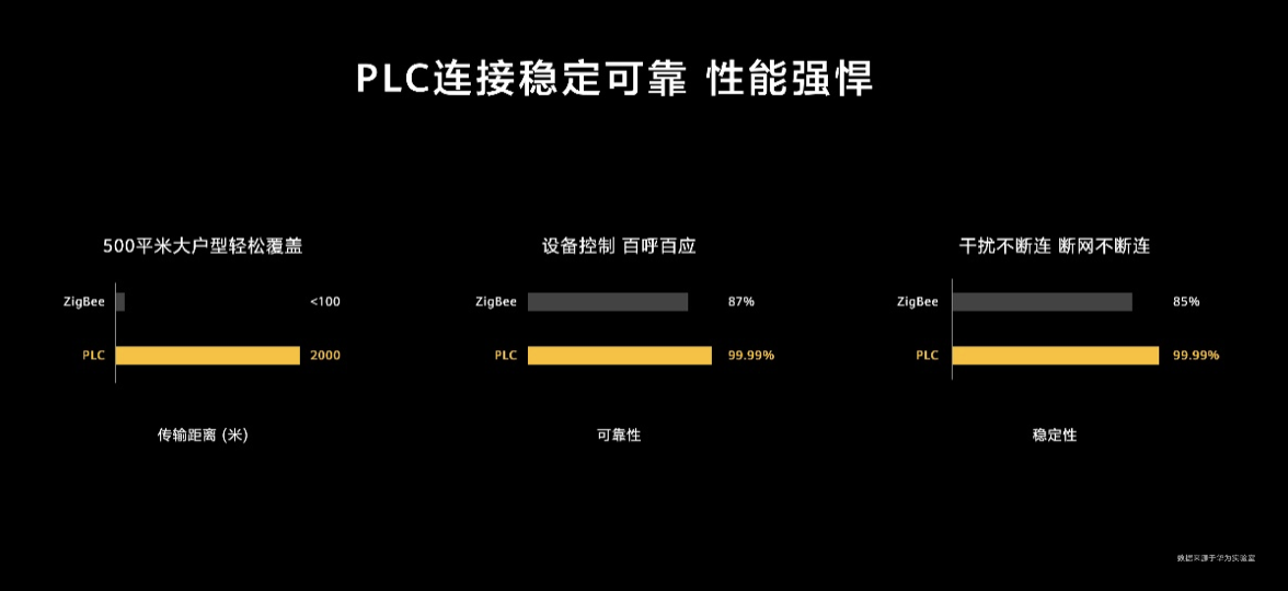 华为发布全屋智能系统级产品 启迪行业进行新一轮升级革命 智能公会