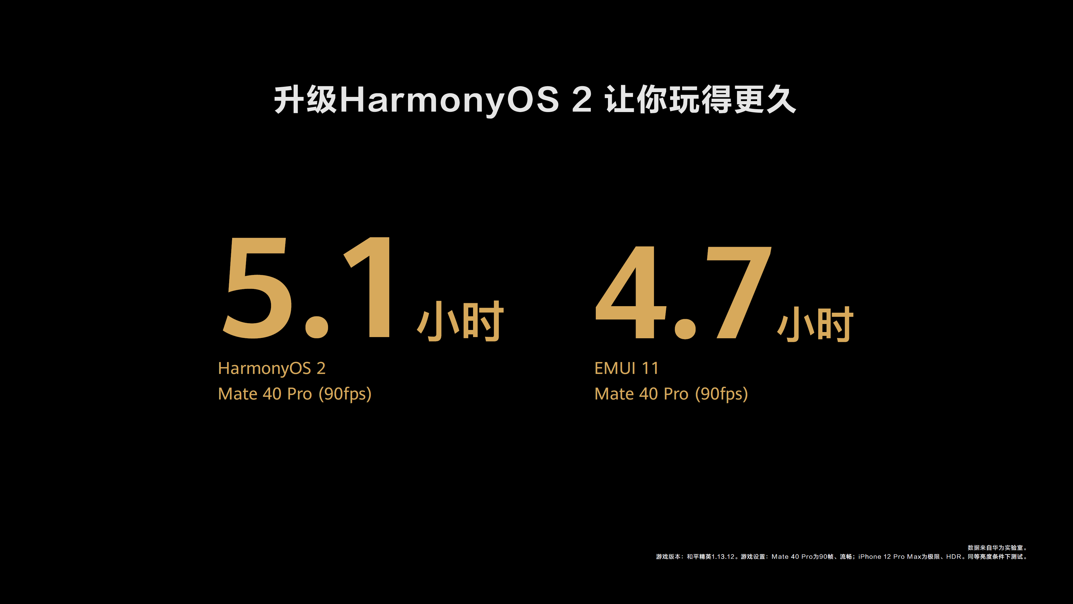 HarmonyOS 2发布，打造万物互联的超级终端体验 智能公会