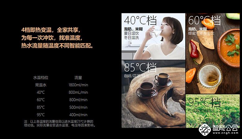 方太全新一代母婴级净水机上市 全程除菌领航健康饮水新风向 智能公会