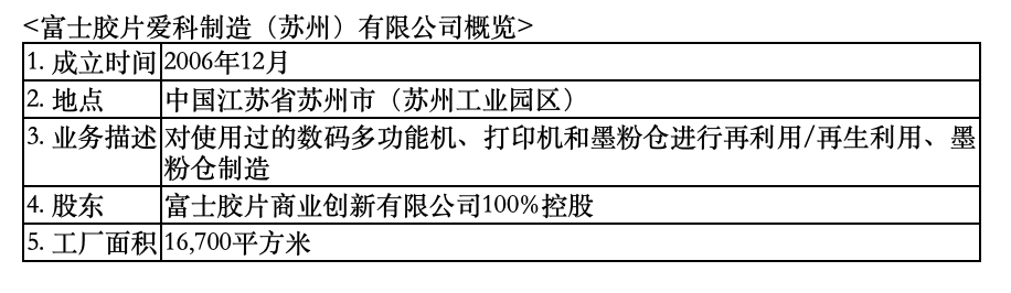  富士胶片中国资源循环工厂实现碳中和 全面采用太阳能等可再生能源供电 智能公会
