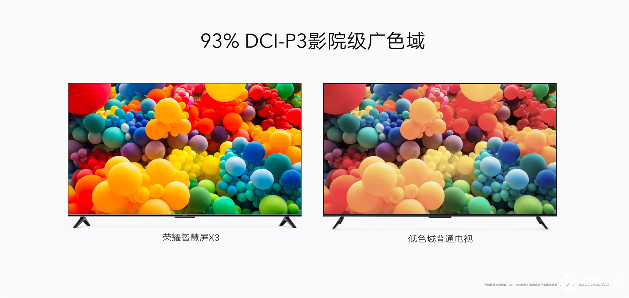 荣耀智慧屏X3系列重磅来袭，广色域护眼电视拯救用眼焦虑 智能公会