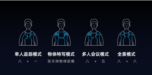 魅蓝 lifeme✖视熙科技联合打造—lifeme智能影像摄像头 智能公会