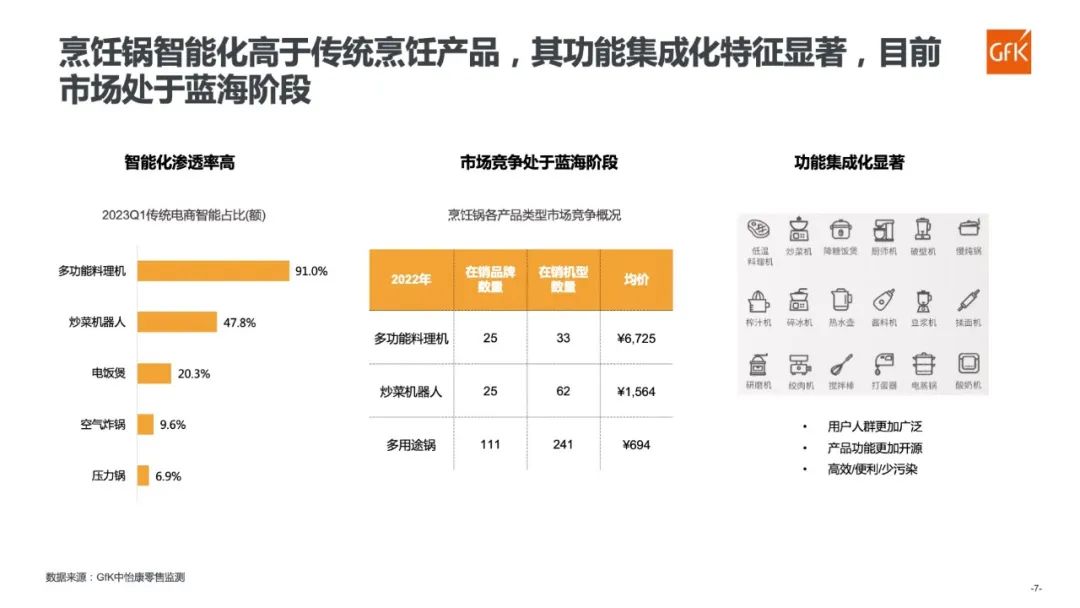 消费主力群体迭代 智能化烹饪锅将成下一个蓝海 智能公会