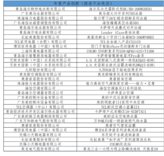 创享科技 焕化新生：“第十九届中国家用电器创新成果发布盛典”在德国柏林成功举办 智能公会