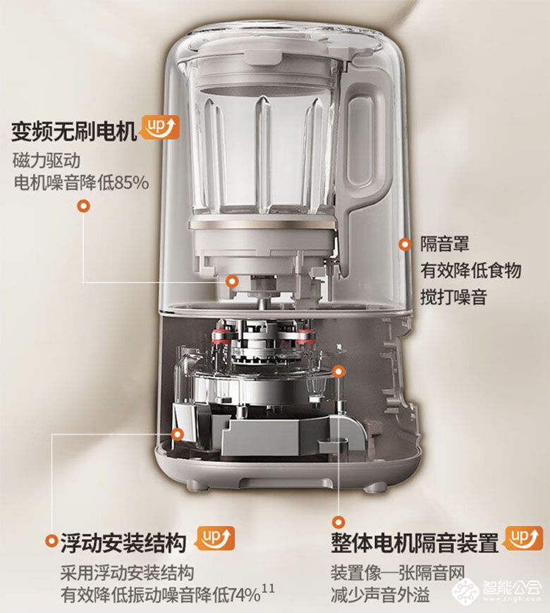 九阳轻音罩破壁机B699：低噪音，深呵护 智能公会