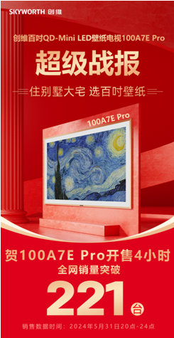 618开门红，创维7款壁纸电视霸榜艺术电视榜单TOP10 智能公会