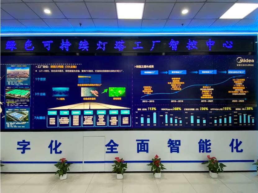 用AI改变制造业！美的洗衣机合肥工厂升级为“可持续灯塔工厂” 智能公会