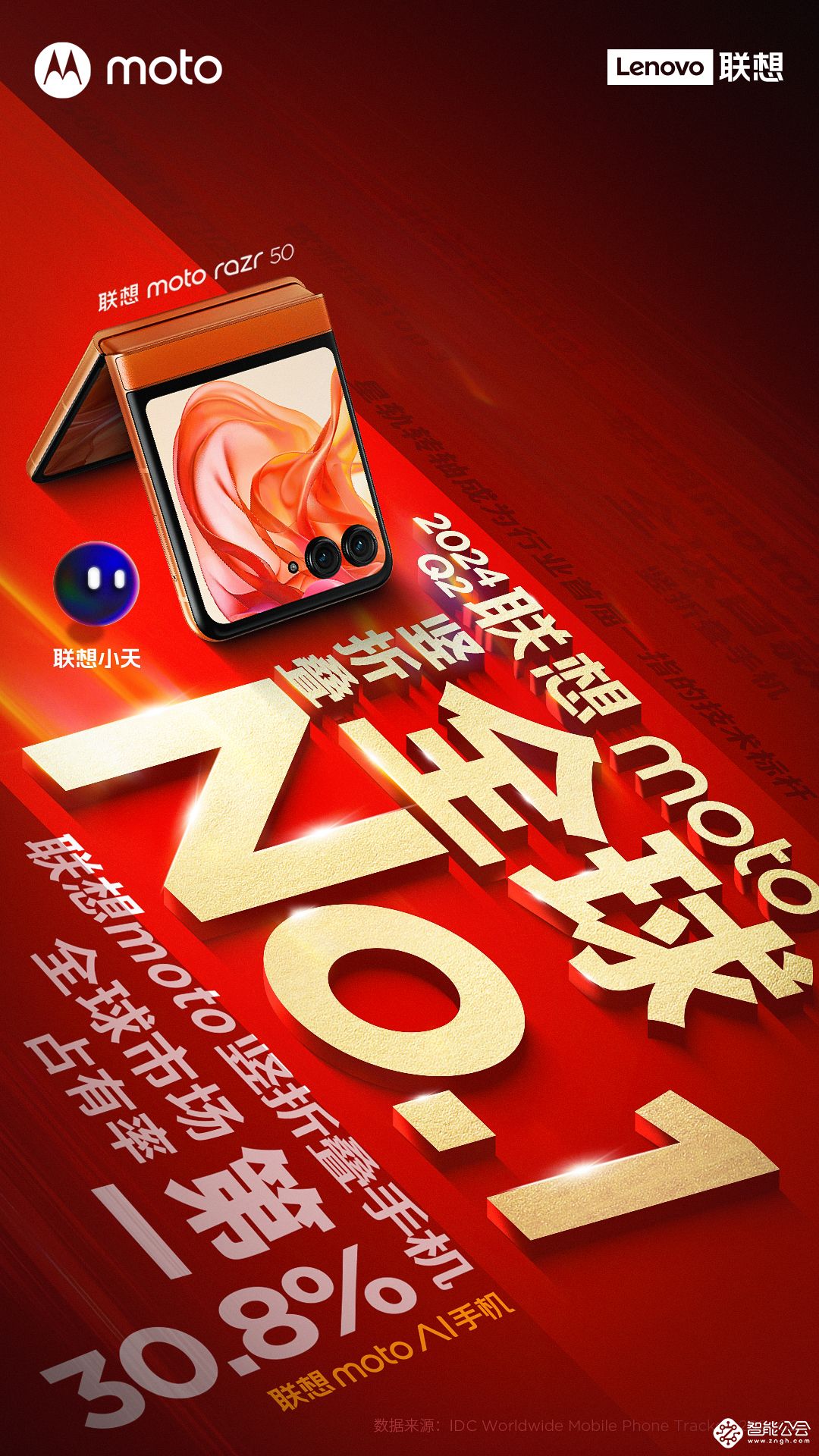 联想moto razr登顶双十一榜单最热卖小折叠 智能公会