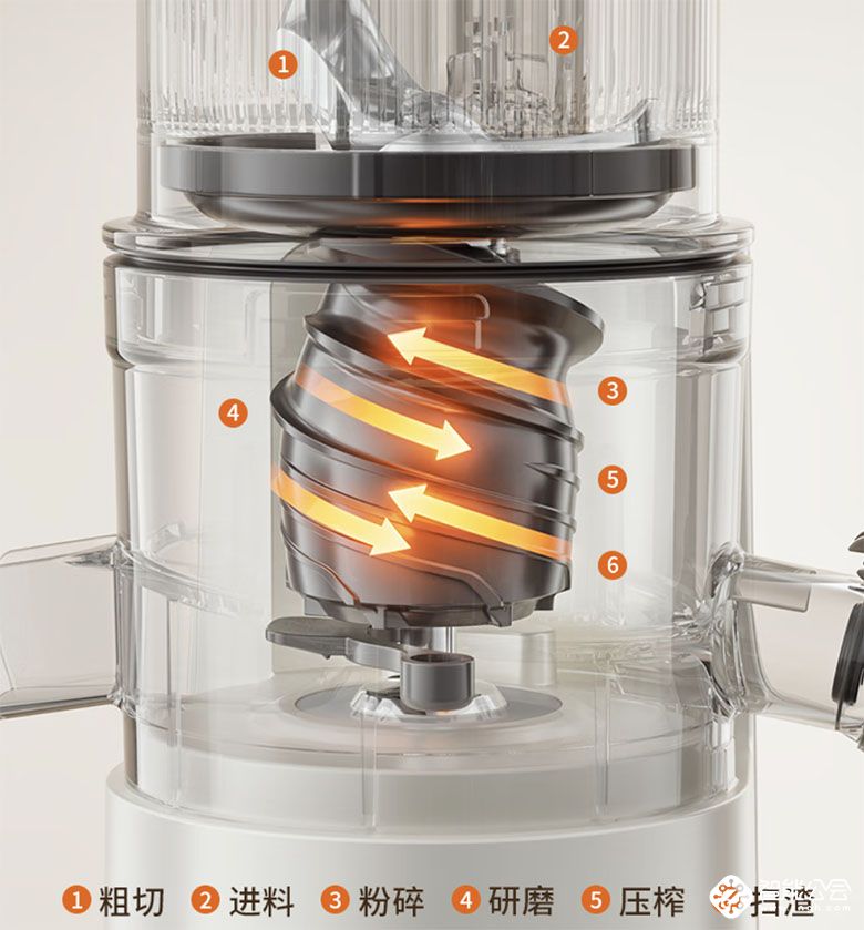 健康新年，从九阳Z8-LZ560原汁机开始 智能公会