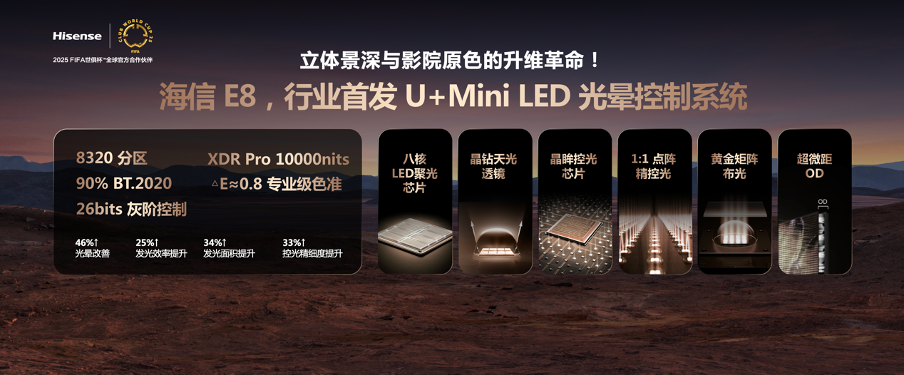 2025Mini LED画质天花板！海信发布影游旗舰电视新品E8Q Pro 智能公会