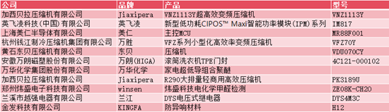 强链、聚势、共赢，2025中国家电产业链大会隆重召开 智能公会
