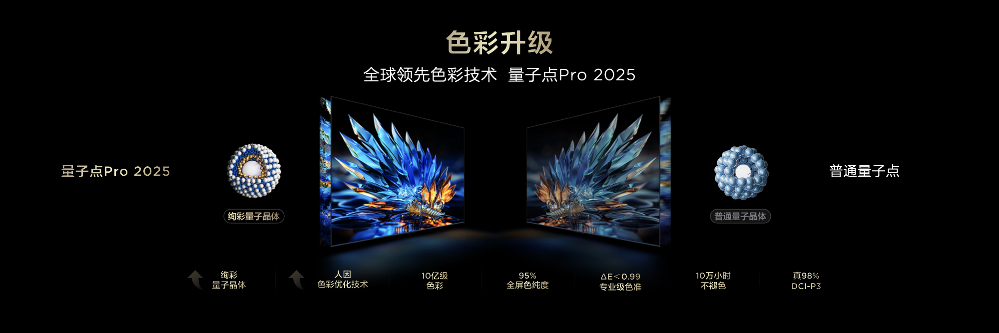 TCL重磅发布T7L&Q9L系列，超高对比度屏搭载，秀出“屏”实力！ 智能公会