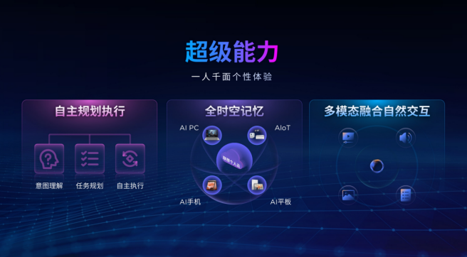 中国首创，全球领先！联想天禧个人超级智能体植入端云混合部署 智能公会