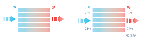 千年盐湖里的数字绿洲：爱谱华顿为运城盐湖打造定制化数据中心解决方案 智能公会