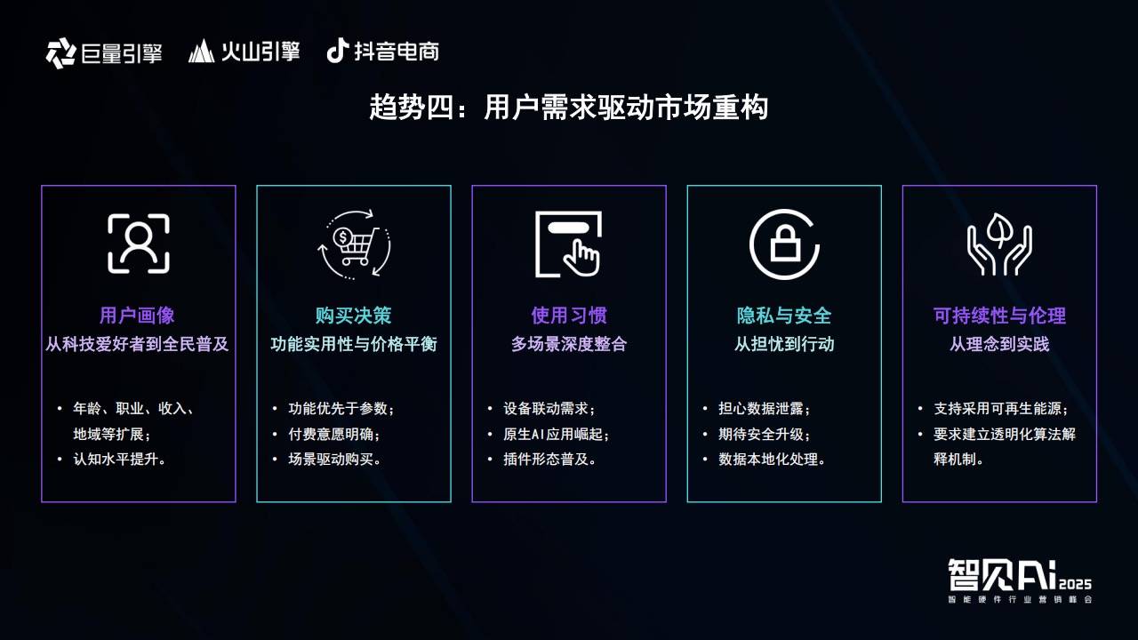巨量引擎X火山引擎X抖音电商：推动AI技术与智能硬件深度融合，解锁行业创新密码  智能公会
