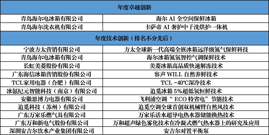 智联万物 创新无界：第二十一届中国家用电器创新成果发布盛典在德国柏林成功召开 智能公会
