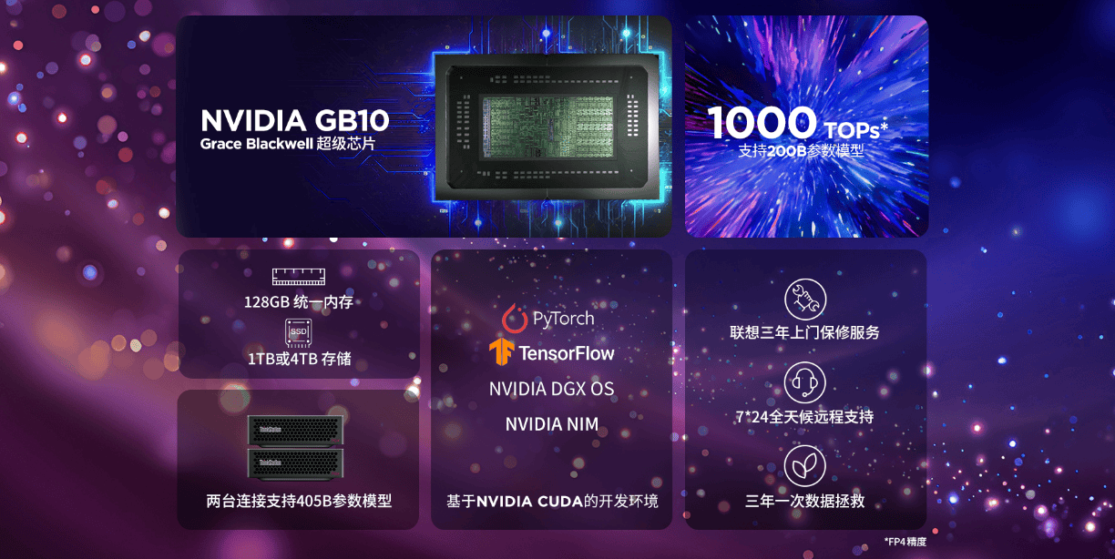 终于来了！联想桌面AI超算工作站ThinkStation PGX 今日发售，定价32999元起 智能公会
