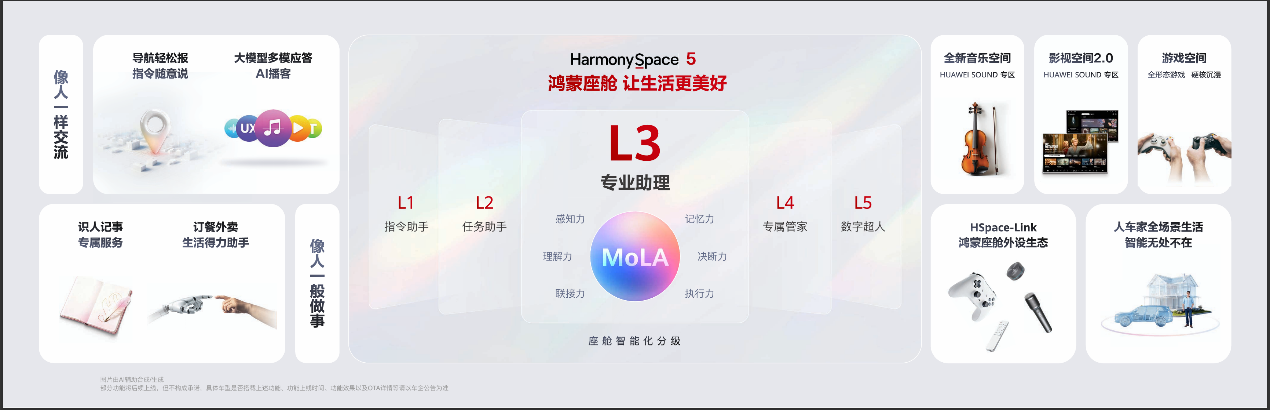 乾崑生态大会：共赴智能出行新未来 智能公会