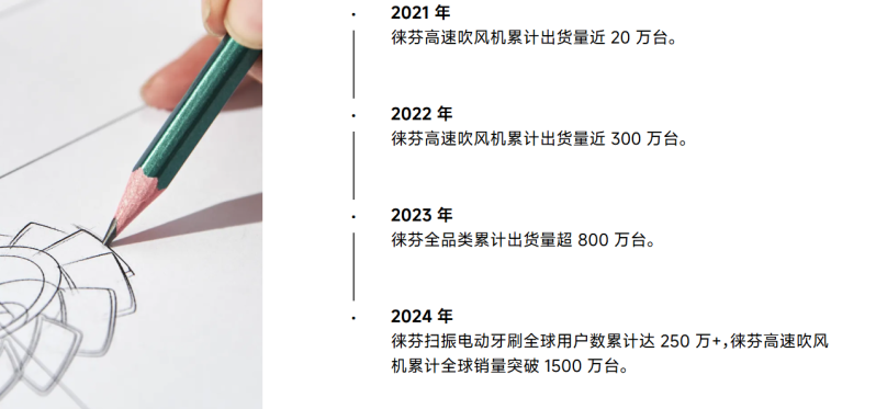 吹风机王者“杀入”洗地机红海，徕芬这次是硬刚还是玩火？ 智能公会