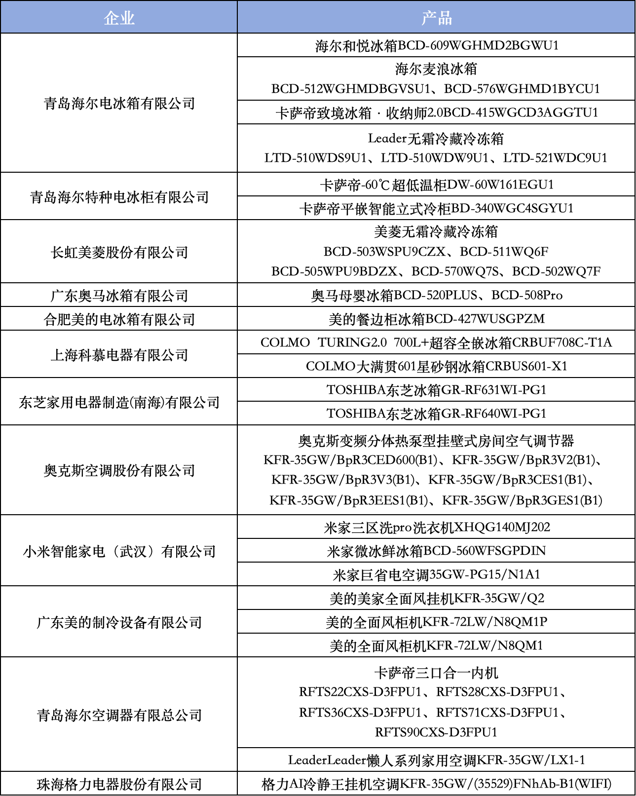 智科技、质生活、致未来：2025家电行业“好产品”发布盛典在京召开 智能公会