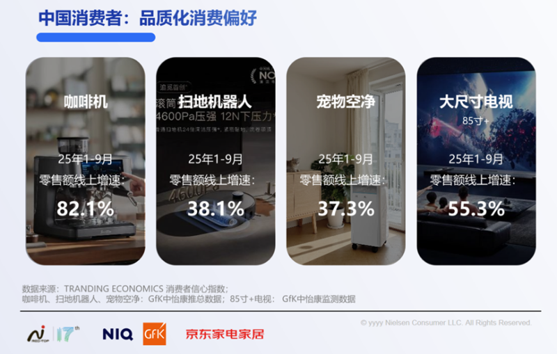 《2025中国高端家电市场趋势及创新洞察》报告重磅发布! 智能公会