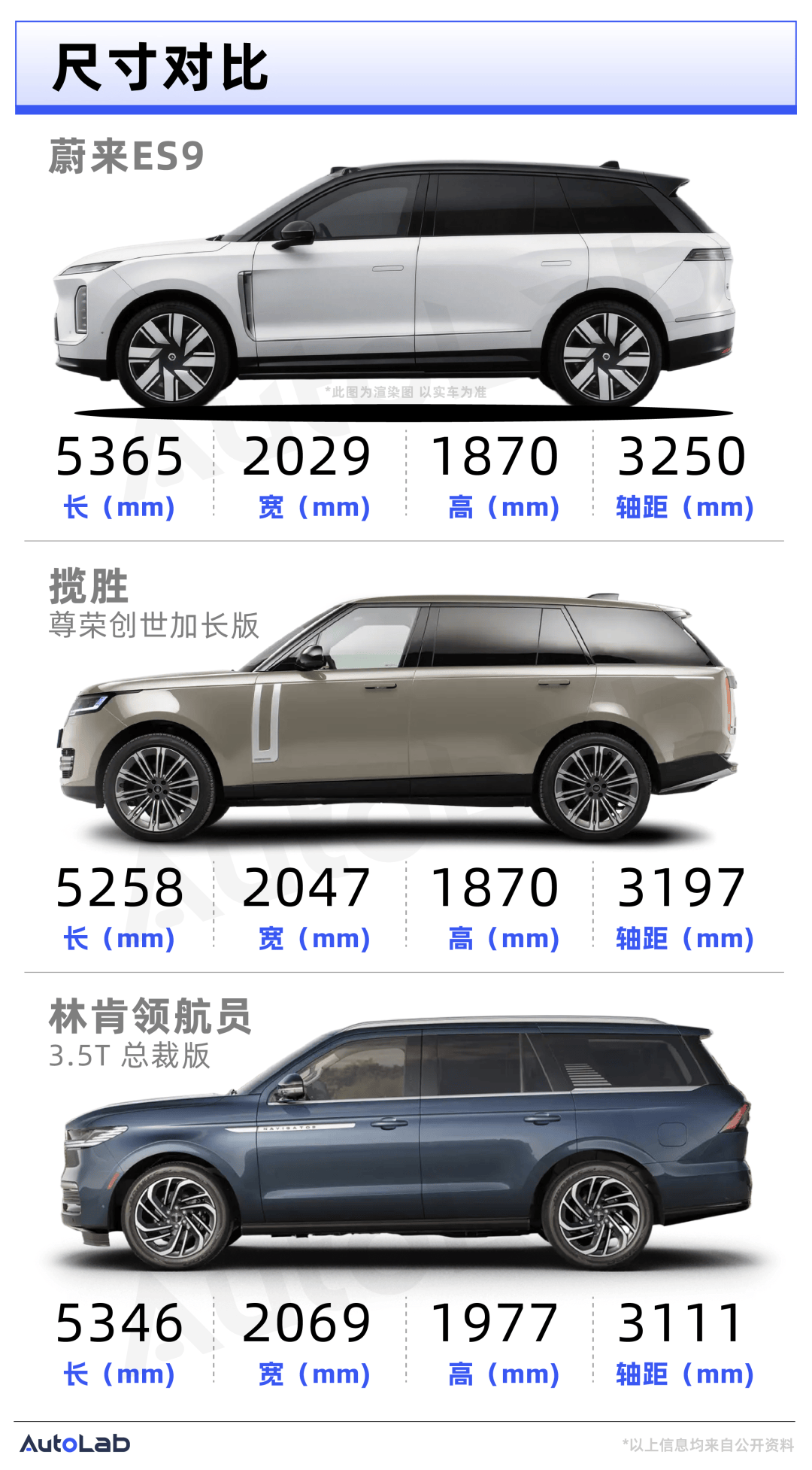 5.4米的9系车，是技术革命还是纯纯的尺寸焦虑？ 智能公会